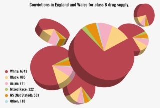 Of Class B Selling Convictions In The Country, As Well #7114921