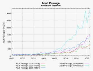 56 162k 3pelicans Bigfish2 02 Jan 2013 #7115467