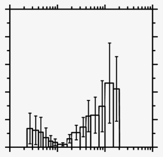 Average Particle Mass Size Distribution Measured In #7117317