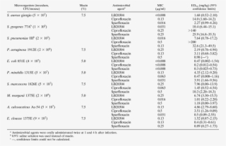 Comparative In Vivo Activities Of Lb20304 Against Systemic #7117474 Comparative In Vivo Activities Of Lb20304 Against Systemic #7117474