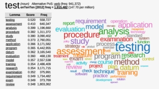 Thesaurus Entry For The English Noun Test Computed #7118377