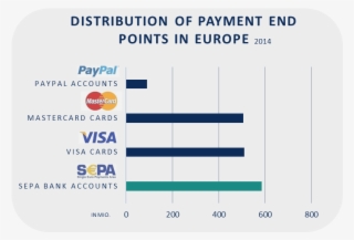 If You Look At The European Market In Particular The #7120233