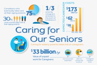 A Medical Alert Device Can Monitor Your Loved One When #7123253