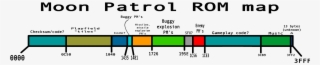 Moonpatrolmap #7124916