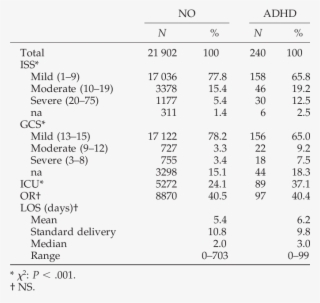 Pediatric Trauma Patients 5 To 14 Years Of Age By Injury #7125082