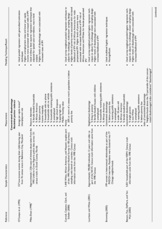 Studies On Intimate Partner Violence Using Structural #7125357