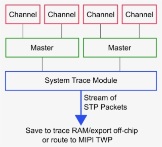 Stm Master Channel #7125619