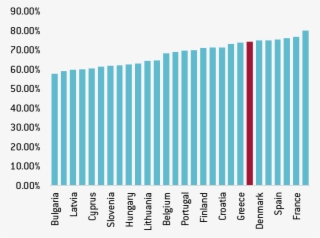 Home Value Added Share Embodied In Domestic Final Demand #7126407