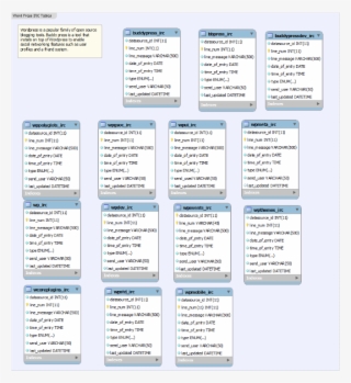 Wordpress , #7127761 Wordpress , #7127761