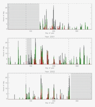 Statistical Summary Of Hilda Observations And Favorable #7127862