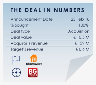 Com, Listed On The Amsterdam Stock Exchange, Acquired #7129046