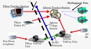 Ict Architecture For Remote Teaching From Tifton To #7129047 Ict Architecture For Remote Teaching From Tifton To #7129047