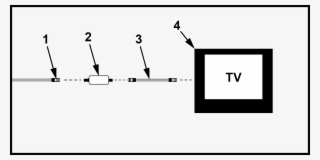 Coax Cable Png #7130507