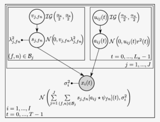 Latent Random Variables Are Represented With Empty #7130794