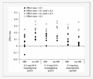 Effect Sizes For Each Of The Individual Adas-cog Items #7132269