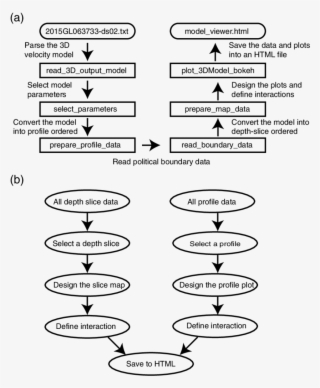 The Major Steps Involved In Generating The Visualization #7133313