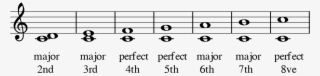 Piano Intervals #7133514