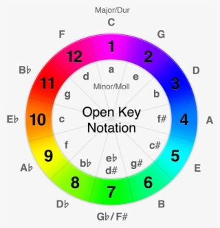 Open Key Notation #7133566