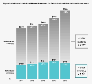 That Data Confirmed How The Financial Subsidies Are #7134752