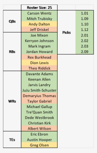 You Can See I Have Nine Yellows And Reds Across The #7134903