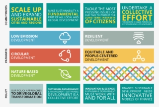 Local And Regional Governments Are Leading The Way #7134947