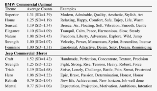 The Keywords Provided By The Participants For The Two #7135188