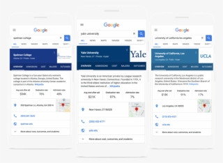 The Data Is Provided By The Us Department Of Education's #7135333