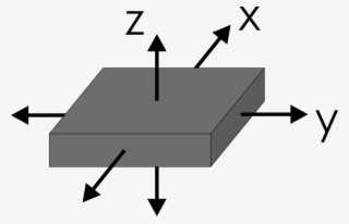 Axes Of A 3-axes Accelerometer #7135491