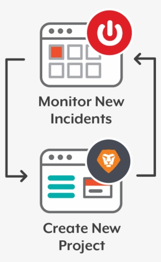 Servicenow Workfront Gmail #7138339