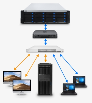 Application Rs6674t Mini Server Nas #7139933 Application Rs6674t Mini Server Nas #7139933