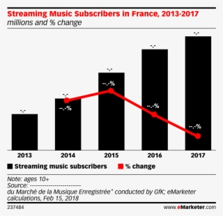 Streaming Music Subscribers In France, 2013-2017 #7141495