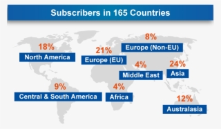 Subscribers In Countries #7141563