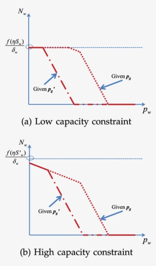 Number Of Wi-fi Subscribers In Stage Iii, Under Two #7141611