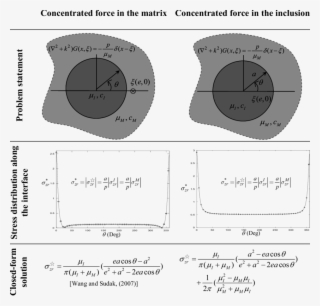 Series Form & Closed Form Solutions For The Static #7141822