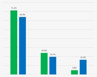 The Discharge Distribution Of Patients From Their Tka #7142564
