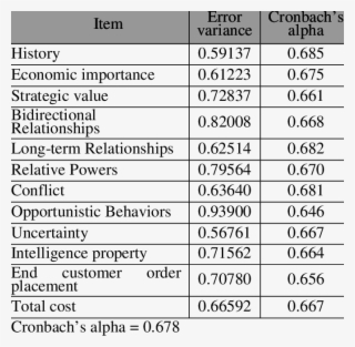 Reliability Analysis #7142706
