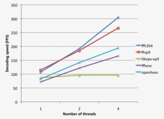 Variety Of Machines #7149006