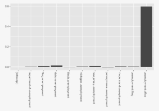As We Can See, The Posterior For Unemployment #7149655 As We Can See, The Posterior For Unemployment #7149655