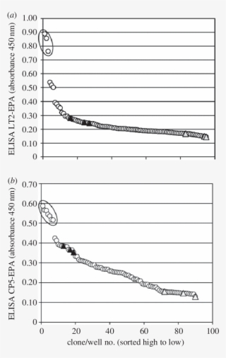Saturation Mutagenesis Of Pglb Cj Residue N311, Library #7151351