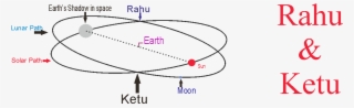 Sun Path Png #7151728