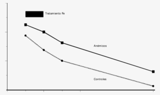 Potencial Auditivo De Tronco Cerebral #7153609