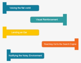 Here Are The Top 5 Reasons Why You Should Closed Caption #7153978