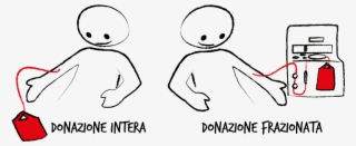 Donare Il Sangue #7154384