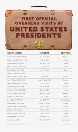 But The American President Is In For A Rude Discovery #7155952