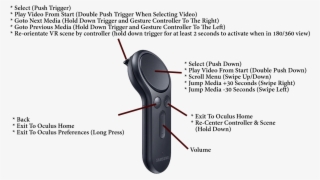 Gear Vr Controller Controls #7155955