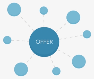 Hub And Spoke Content #7156550