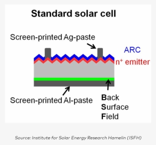 The Objective Of Scientists Being To Get The Most Of #7159000