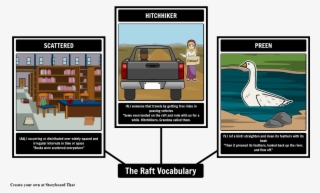 The Raft - Vocabulary #7159288