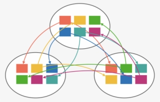 Unless We Constrain The Raft Group Participants Or #7159471