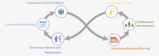 Why-devops #7163330